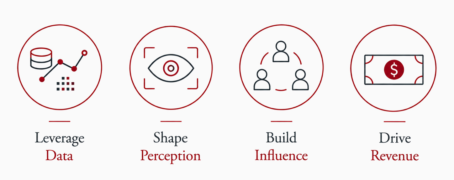Leverage Data, Shape Perception, Build Influence, Drive Revenue